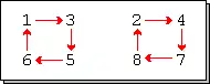 Ejemplo de una permutación formada por dos ciclos