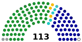 10th Legislative Yuan Seat Composition.svg