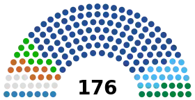 10th National Assembly of Mauritania.svg