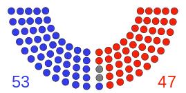 Elecciones al Senado de los Estados Unidos de 2010