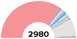 13th_PRC_National_People%27s_Congress_Diagram.svg