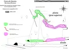 Detalle del trayecto seguido por Intxaurbe y Garate el día del descubromiento (modificado a partir de la topografía de 2011).