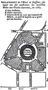Halles aux Grains en 1763