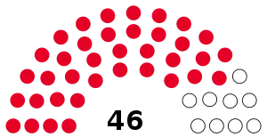 Elección presidencial de Chile de 1827