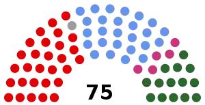 Elecciones federales de Australia de 1922