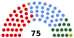 Elecciones federales de Australia de 1928