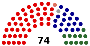 Elecciones federales de Australia de 1946