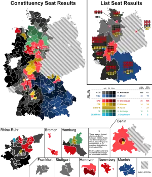 Elecciones federales de Alemania Occidental de 1953