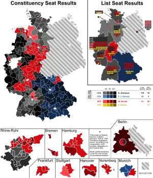Elecciones federales de Alemania Occidental de 1961