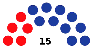 Elecciones parlamentarias de Seychelles de 1970