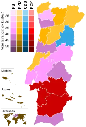 Elecciones parlamentarias de Portugal de 1976