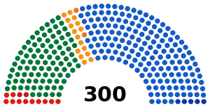 Elecciones parlamentarias de Grecia de 1977