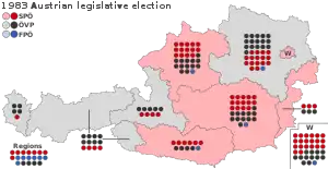 Elecciones generales de Austria de 1983