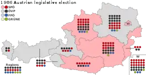 Elecciones generales de Austria de 1986