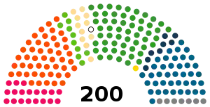 Elecciones parlamentarias de Finlandia de 1991