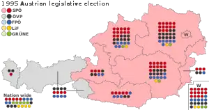 Elecciones generales de Austria de 1995