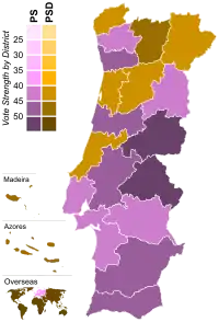 Elecciones parlamentarias de Portugal de 1995