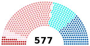 Elecciones legislativas de Francia de 1997