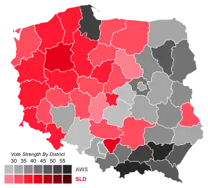 Elecciones parlamentarias de Polonia de 1997