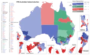 Elecciones federales de Australia de 1998