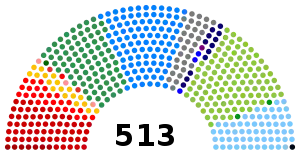 Elecciones generales de Brasil de 1998