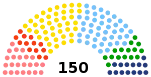 Elecciones parlamentarias de Eslovaquia de 1998