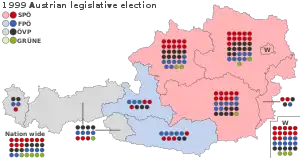 Elecciones generales de Austria de 1999