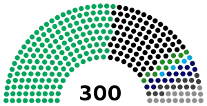 Elecciones generales de Pakistán de 1970