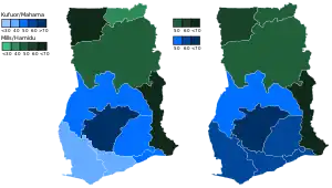 Elecciones generales de Ghana de 2000