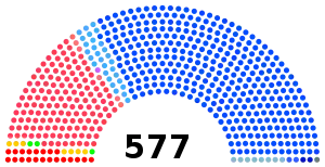 Elecciones legislativas de Francia de 2002