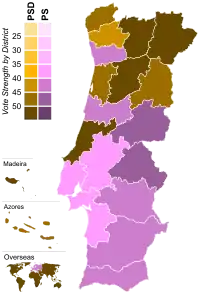 Elecciones parlamentarias de Portugal de 2002