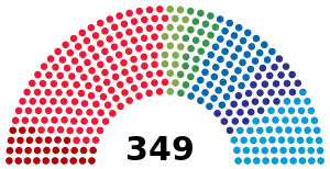 Elecciones generales de Suecia de 2002