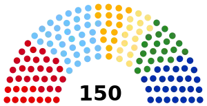 Elecciones parlamentarias de Eslovaquia de 2002