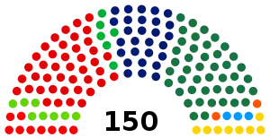 Elecciones generales de los Países Bajos de 2003