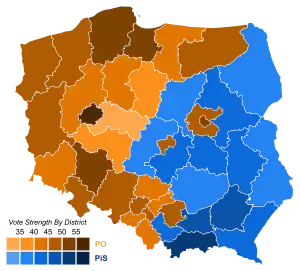 Elecciones parlamentarias de Polonia de 2007