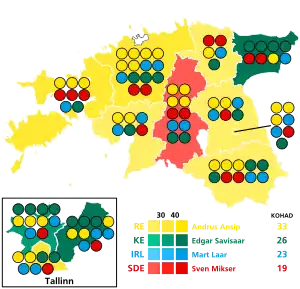 Elecciones parlamentarias de Estonia de 2011