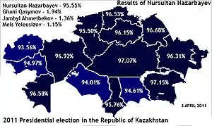 Elecciones presidenciales de Kazajistán de 2011