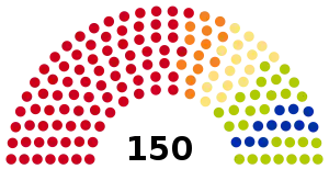 Elecciones parlamentarias de Eslovaquia de 2012