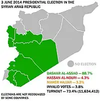 Elecciones presidenciales de Siria de 2014