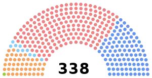 Elecciones federales de Canadá de 2015