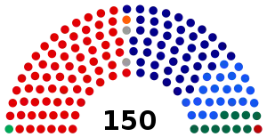 Elecciones federales de Australia de 2016