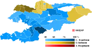 Elecciones presidenciales de Kirguistán de 2017