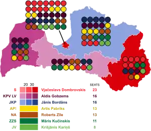 Elecciones parlamentarias de Letonia de 2018