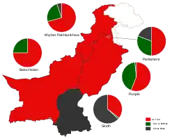 Elecciones presidenciales de Pakistán de 2018