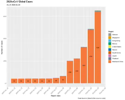 Casos confirmados en el mundo, 2019-2020.