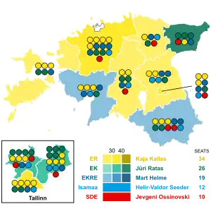 Elecciones parlamentarias de Estonia de 2019