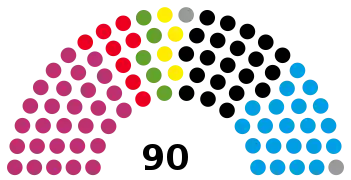 2019 Thuringian state election - Landtag chart.svg