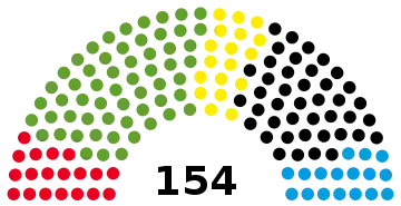 2021 Baden-Württemberg state election - composition chart.svg