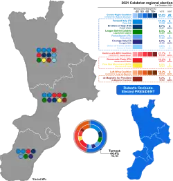 Elecciones regionales de Calabria de 2021