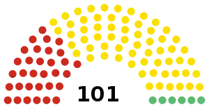 Elecciones parlamentarias de Moldavia de 2021